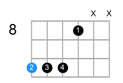 D7sus4b9 Chord